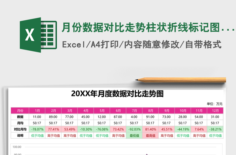 月份數(shù)據(jù)對比走勢柱狀折線標記圖excel表格模板