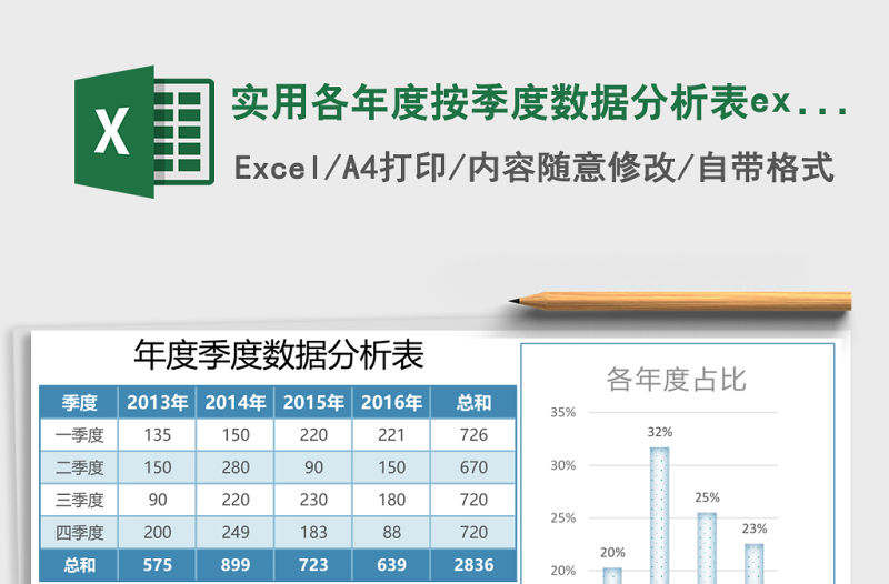 實用各年度按季度數據分析表excel模板表格