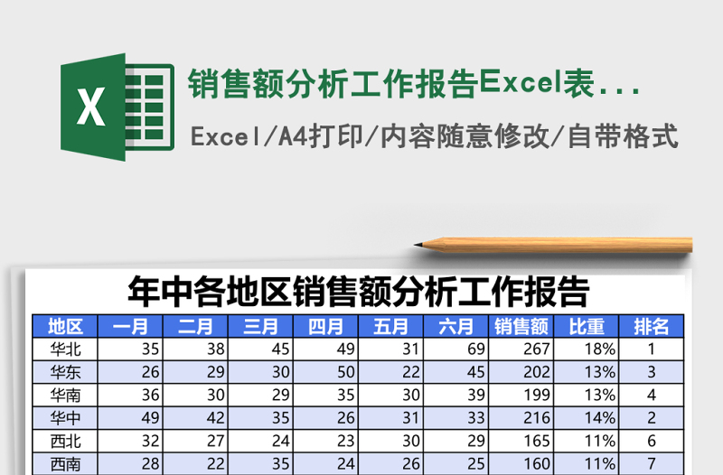 銷售額分析工作報告Excel表格模板