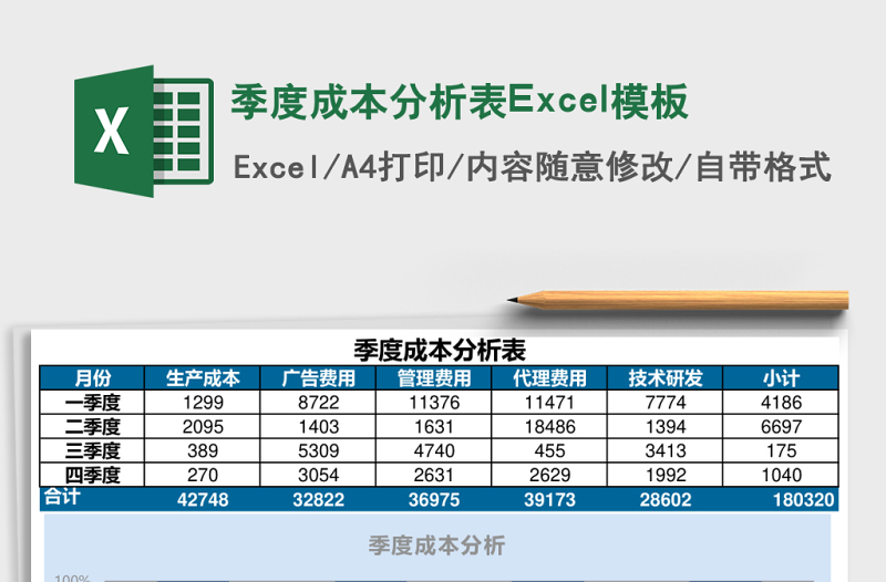 季度成本分析表Excel模板
