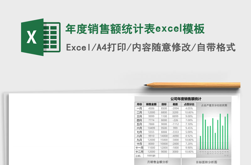 年度銷售額統(tǒng)計表excel模板