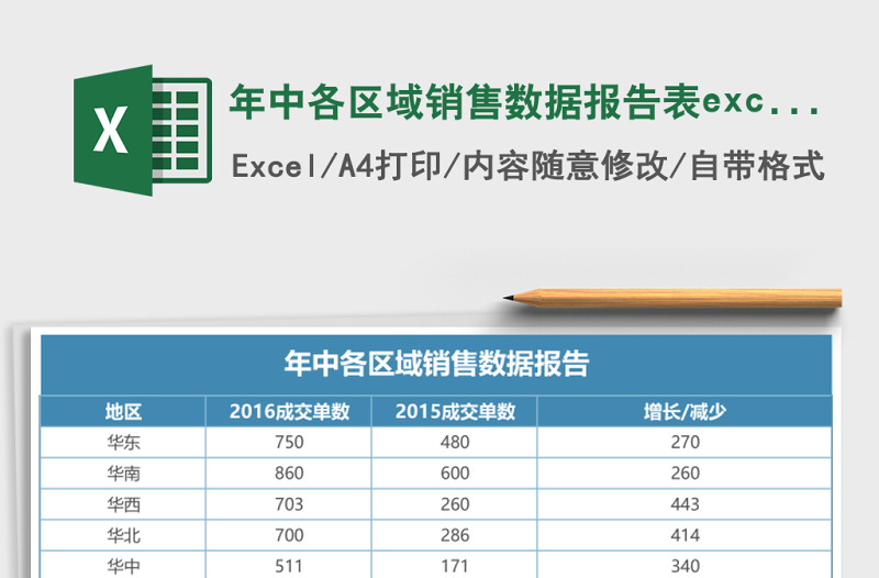 年中各區(qū)域銷售數據報告表excel模板表格.xlsx