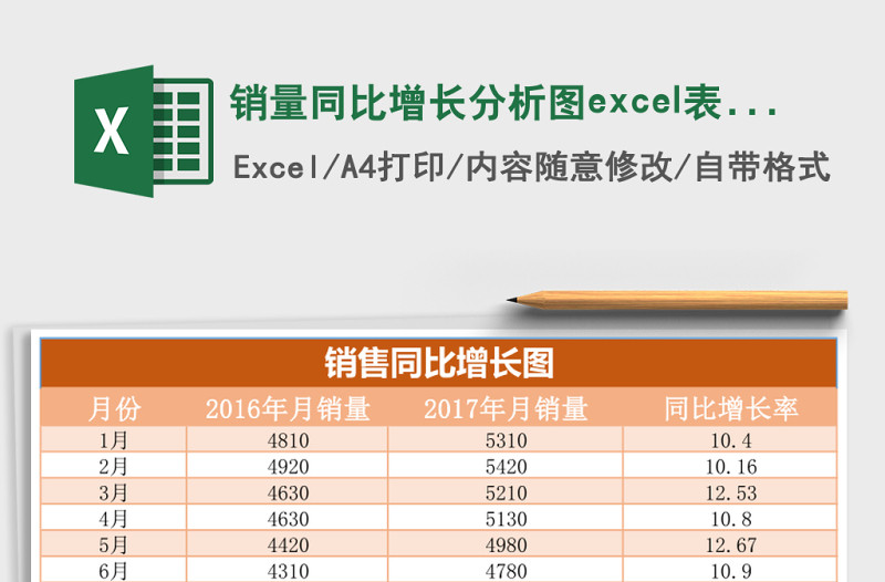 銷量同比增長分析圖excel表格模板