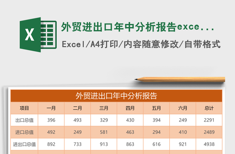 外貿(mào)進(jìn)出口年中分析報(bào)告excel表格模板