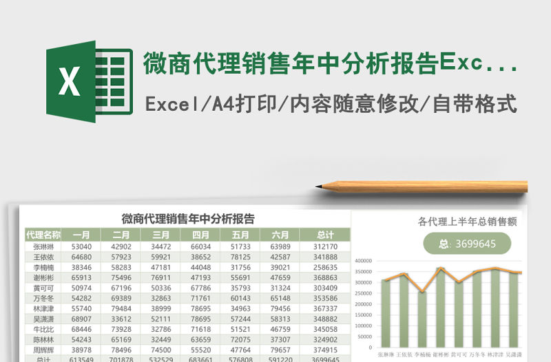 微商代理銷售年中分析報告Excel模板簡