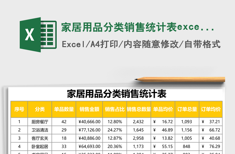 家居用品分類銷售統(tǒng)計(jì)表excel表格模板