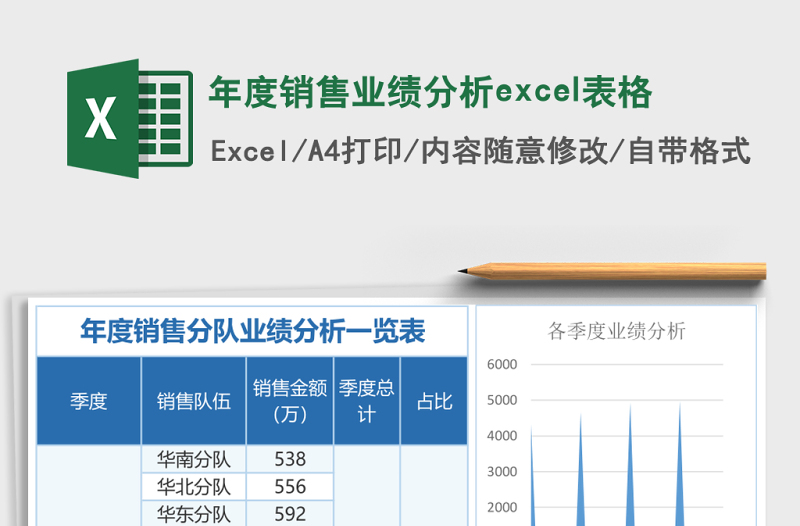 年度銷售業(yè)績分析excel表格