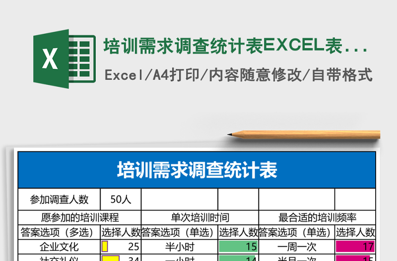培訓(xùn)需求調(diào)查統(tǒng)計表EXCEL表格