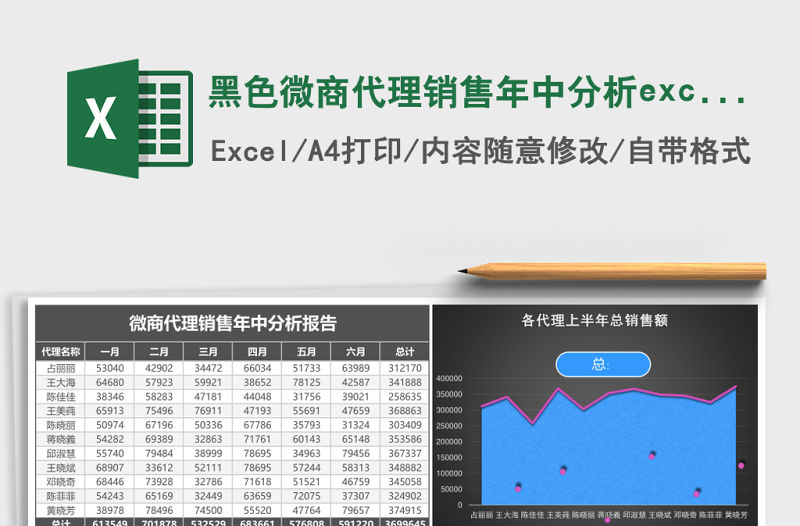 黑色微商代理銷售年中分析excel模板