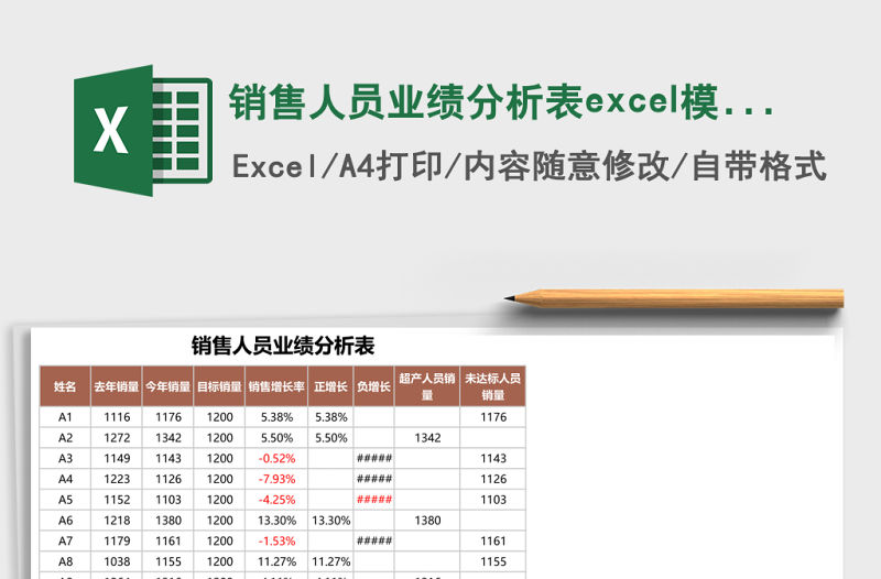 銷售人員業績分析表excel模板表格