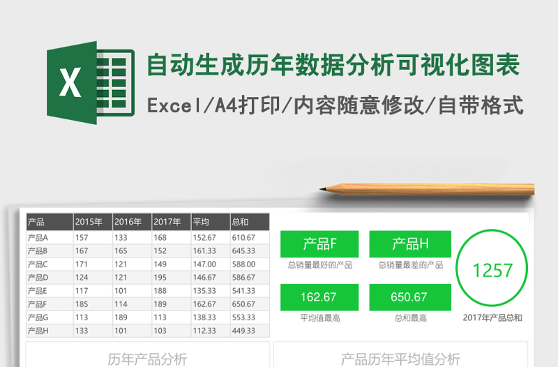 自動生成歷年數(shù)據(jù)分析可視化圖表