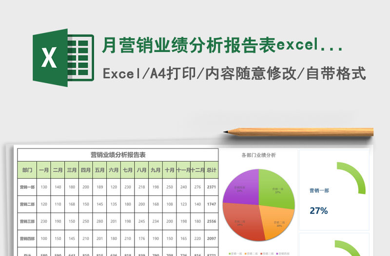 月?tīng)I(yíng)銷(xiāo)業(yè)績(jī)分析報(bào)告表excel模板