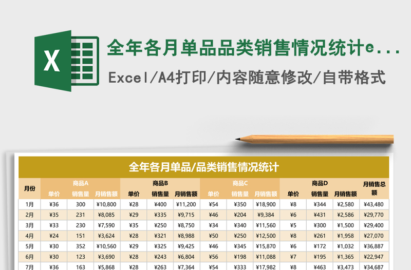 全年各月單品品類銷售情況統(tǒng)計excel表格模板