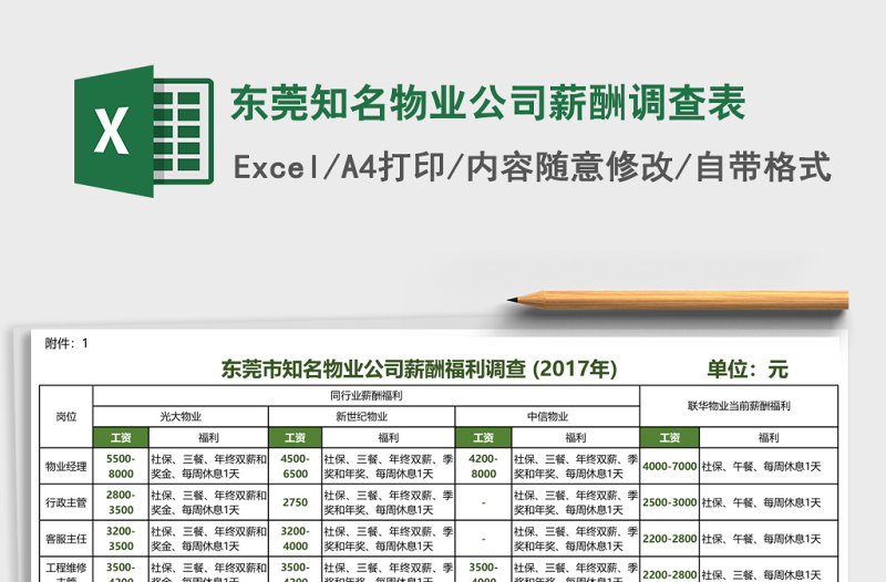 東莞知名物業(yè)公司薪酬調(diào)查表