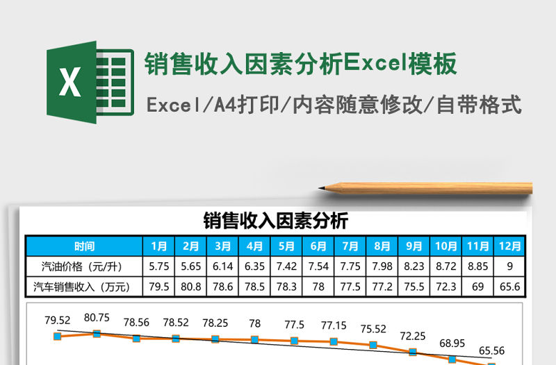 銷售收入因素分析Excel模板
