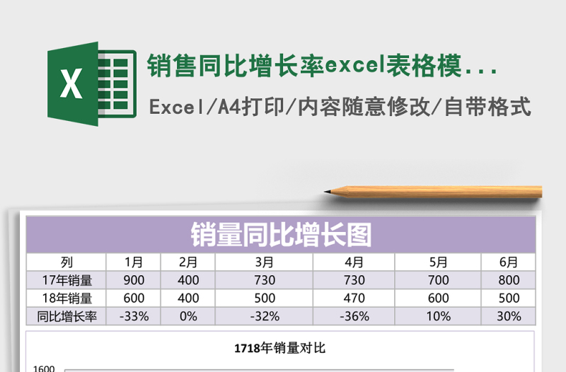 銷售同比增長率excel表格模板