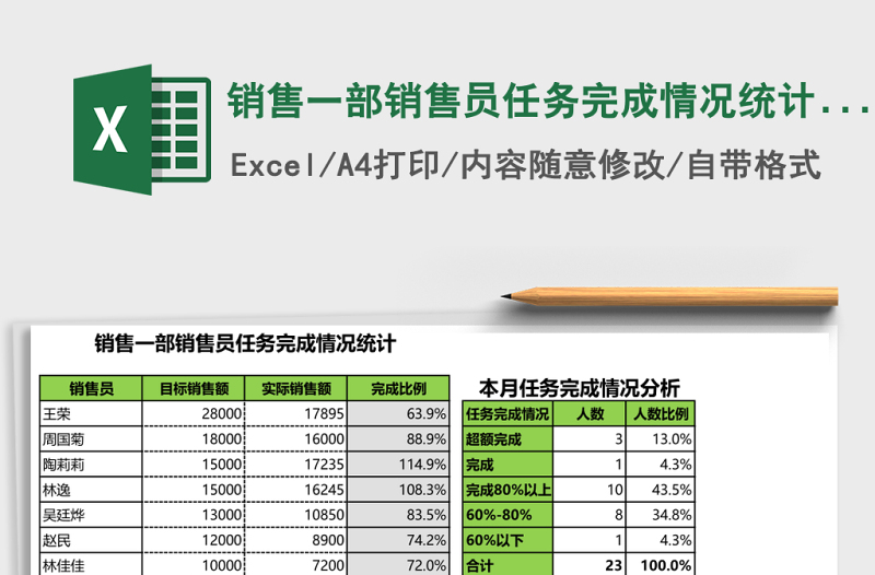 銷售一部銷售員任務(wù)完成情況統(tǒng)計Excel模板