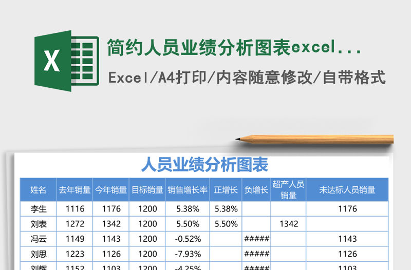 簡約人員業績分析圖表excel模板