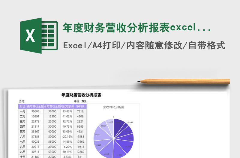 年度財務營收分析報表excel模板