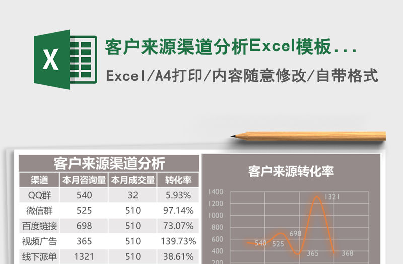 客戶來源渠道分析Excel模板excel