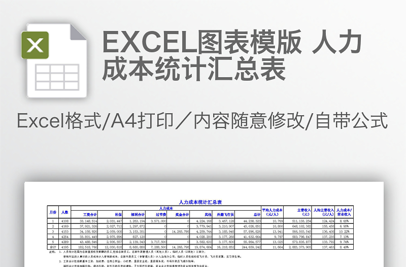 EXCEL图表模版 人力成本统计汇总表