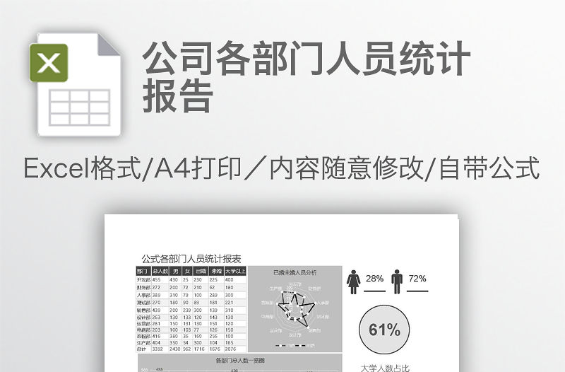 公司各部門人員統(tǒng)計(jì)報(bào)告