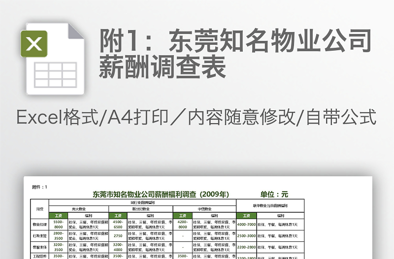 附1:東莞知名物業(yè)公司薪酬調查表