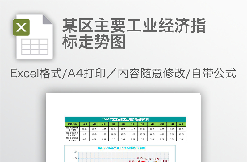某區(qū)主要工業(yè)經(jīng)濟(jì)指標(biāo)走勢圖