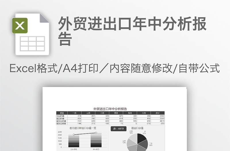 外貿(mào)進出口年中分析報告