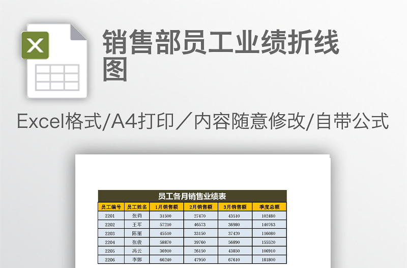 銷售部員工業(yè)績折線圖