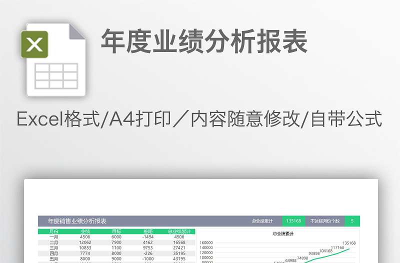 年度業(yè)績分析報表
