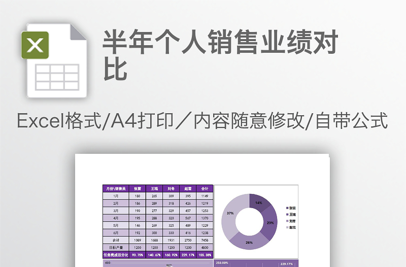 半年個(gè)人銷售業(yè)績(jī)對(duì)比