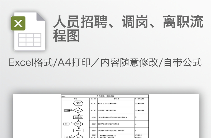 人员招聘、调岗、离职流程图