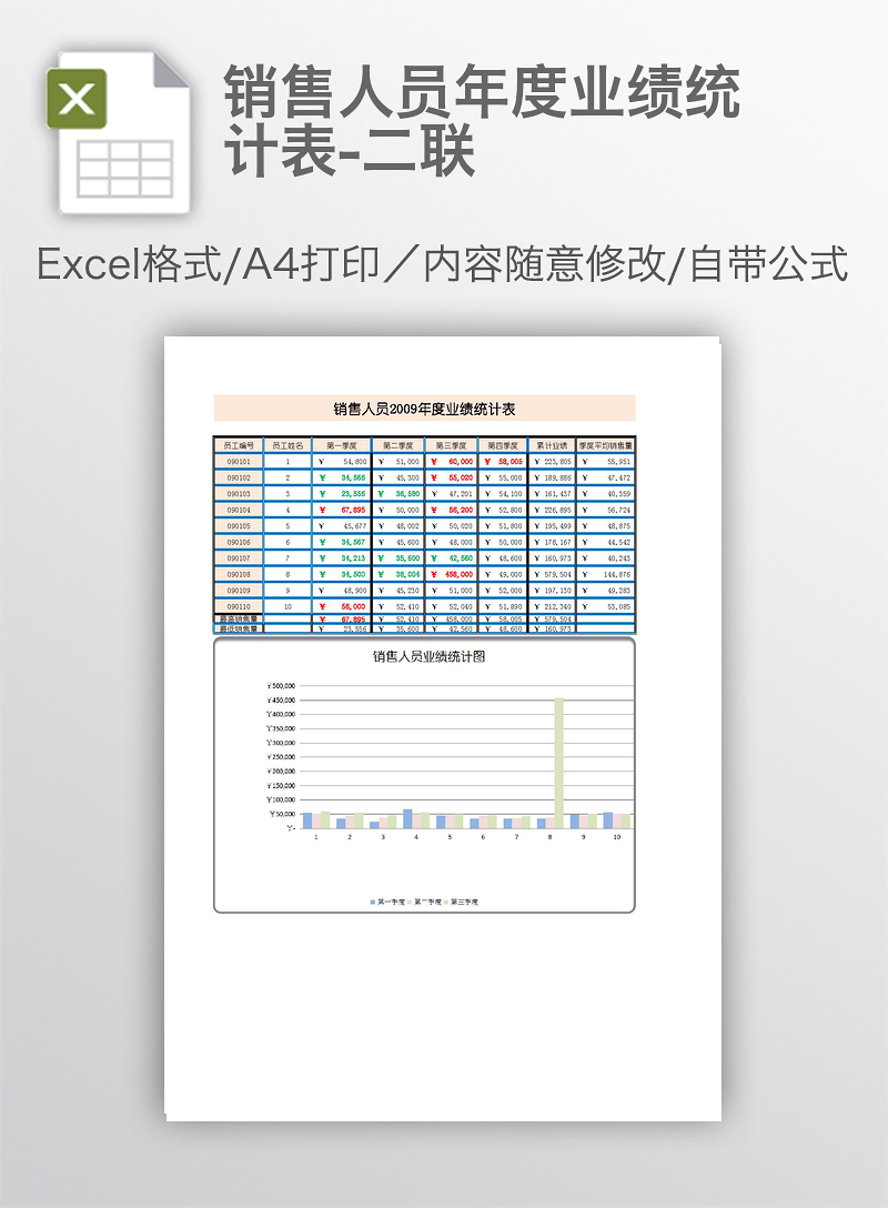 销售人员年度业绩统计表 二联 Excel表格 工图网