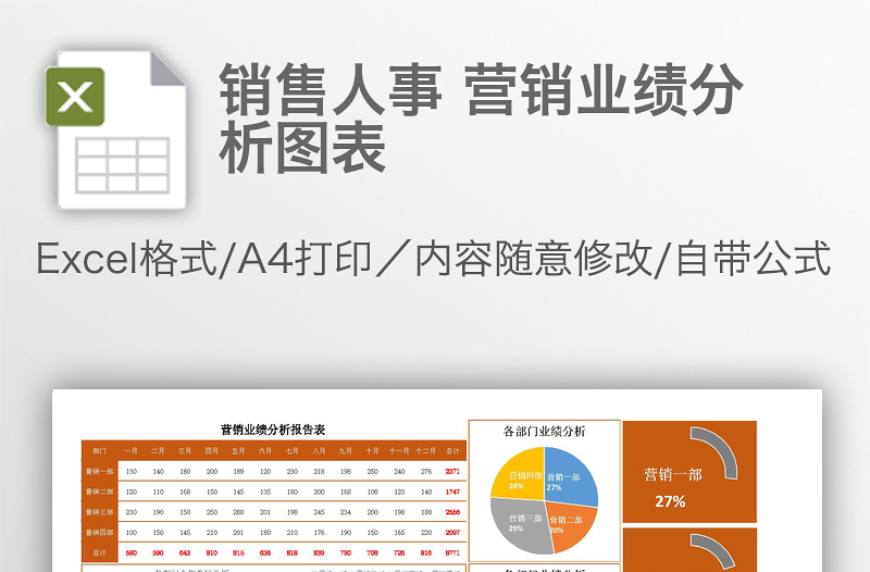 销售人事 营销业绩分析图表