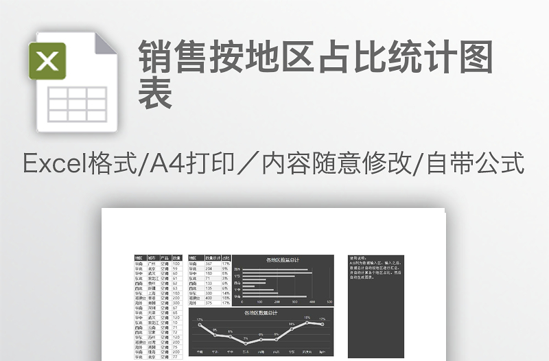 銷售按地區(qū)占比統(tǒng)計(jì)圖表