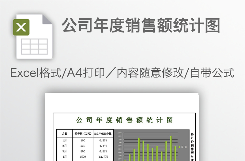 公司年度銷售額統(tǒng)計圖