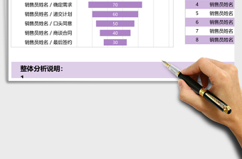 销售业绩排名营销活动数据漏斗图EXCEL表格模板