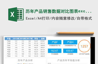 歷年產(chǎn)品銷售數(shù)據(jù)對比圖表excel模板