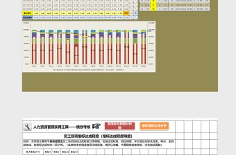 人力资源管理工具绩效考核excel表格