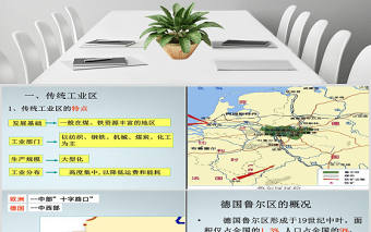 北京師范大學貴陽附屬中學高一地理43《傳統(tǒng)工業(yè)區(qū)與新工業(yè)區(qū)》必修2-課件-人教版PPT