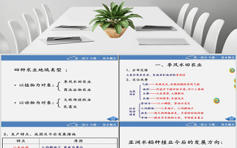 北京師范大學(xué)貴陽(yáng)附屬中學(xué)高一地理32《以種植業(yè)為主的農(nóng)業(yè)地域類型》必修2-課件-人教版PPT