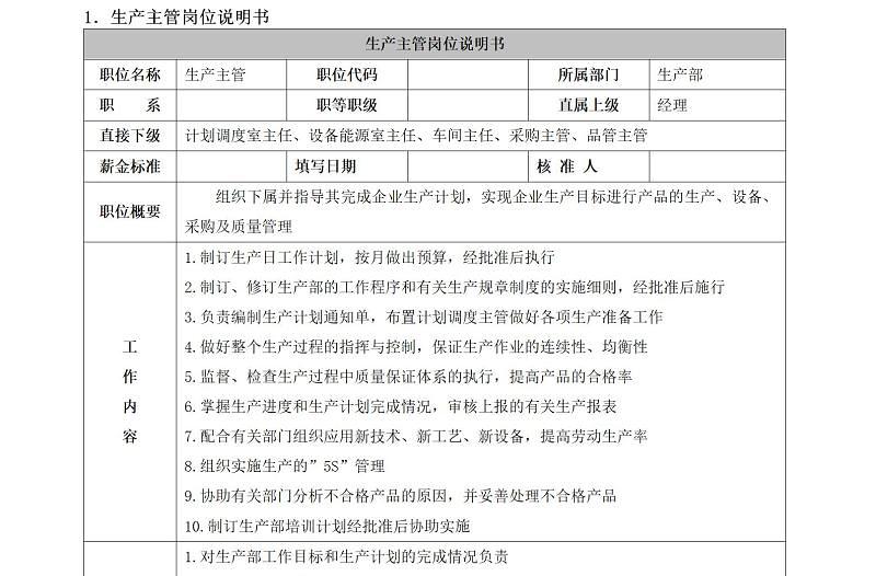 32個(gè)生產(chǎn)部門崗位說明書word