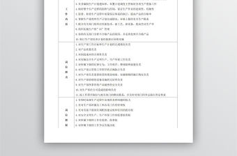 32個生產部門崗位說明書word