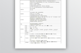 主任助理崗位說明書