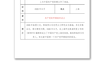 2021中共黨史大事記簡表（一）
