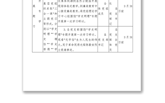 2021局黨史學(xué)習(xí)教育工作安排和任務(wù)分解 (1)