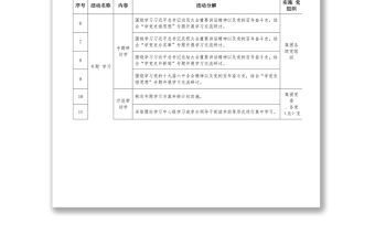 2021國企黨史學習教育活動安排及任務分解表 (1)