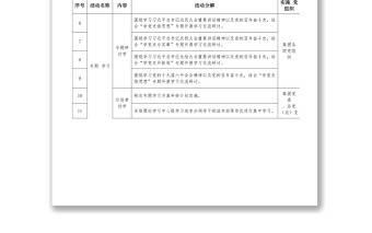 2021国企党史学习教育活动安排及任务分解表 (1)