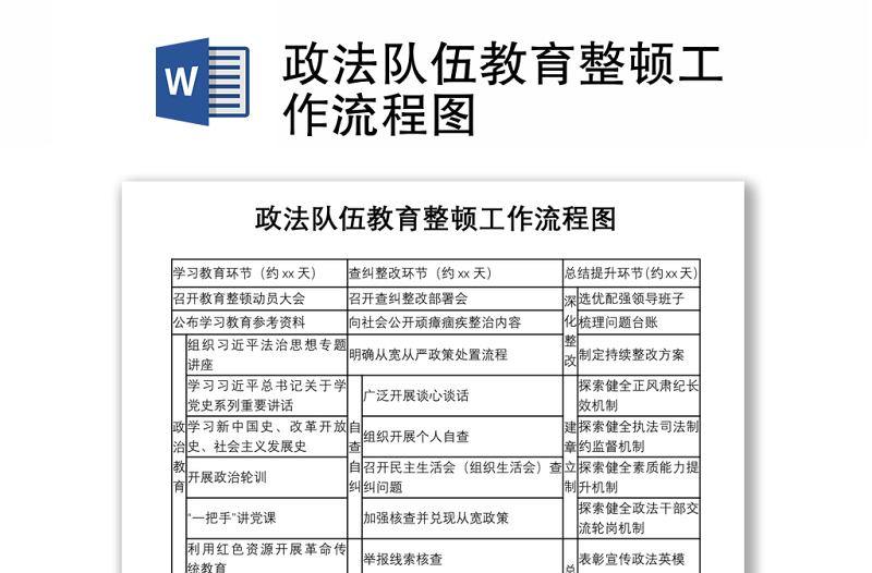 2021政法隊(duì)伍教育整頓工作流程圖